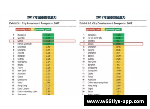 菲律宾球员收入现状及挑战分析